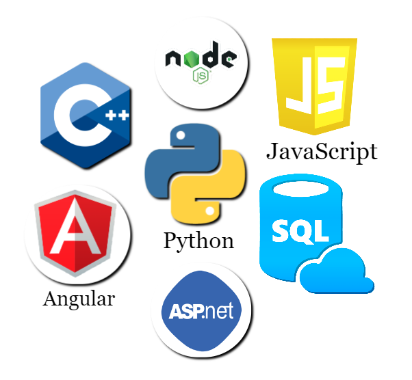 Software Development Stack